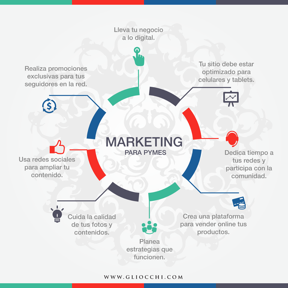 Online marketing strategies