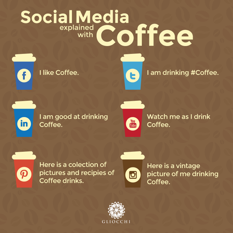 Social Media explained with Coffee