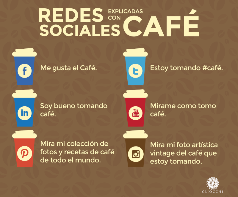 Redes Sociales explicadas con café